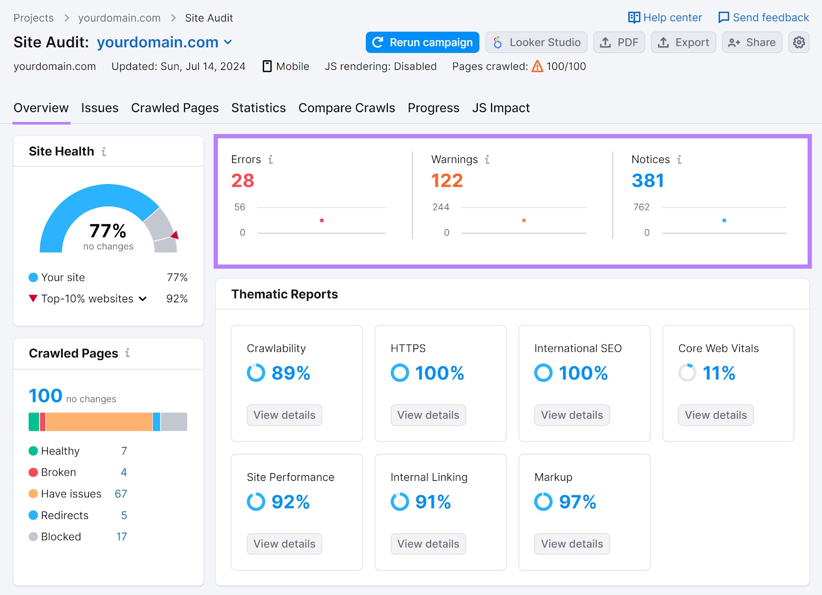 Onglet "Vue d'ensemble" de l'outil Audit de site avec les widgets "Erreurs", "Avertissements" et "Avis" en surbrillance.