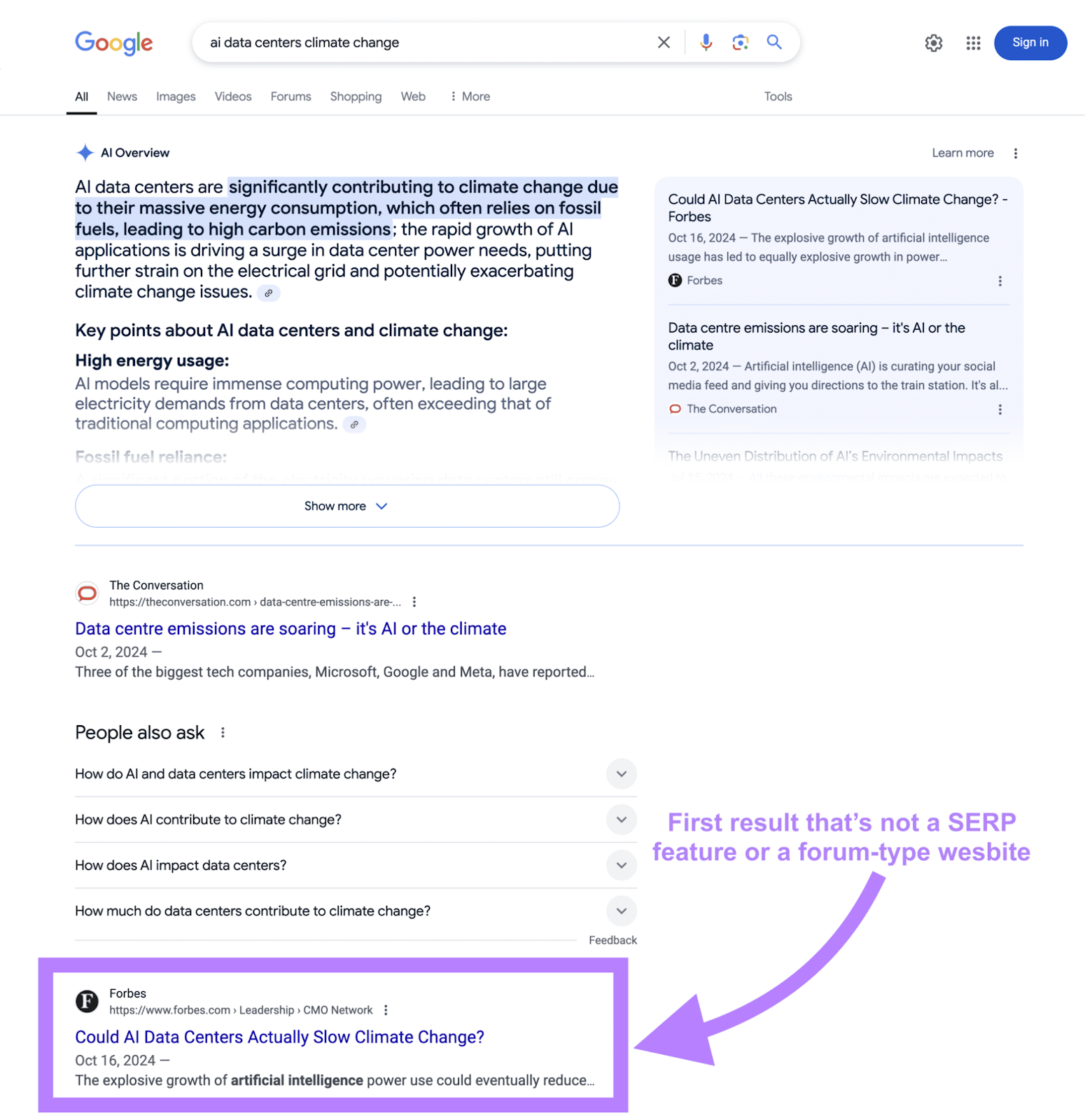 SERP result with an AI overview at the top followed by a result from a forum (The Conversation) and a People also ask box. Only after that does the article from Forbes appear.