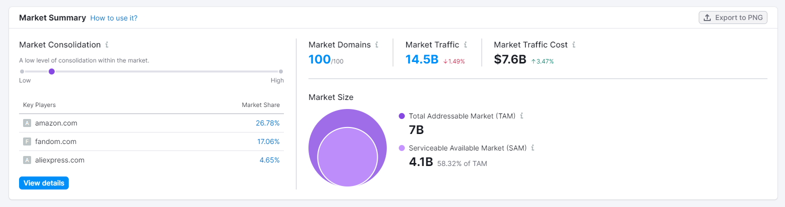 market summary in market explorer tool