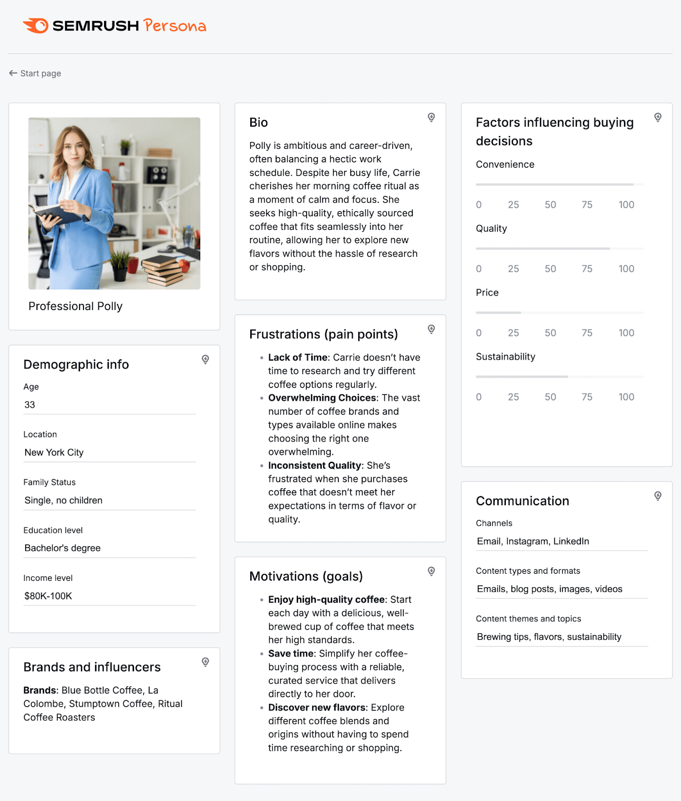 Semrush Persona for Professional Polly with her demographic info, bio, frustrations and pain points, motivations, influencing factors, and points of communication