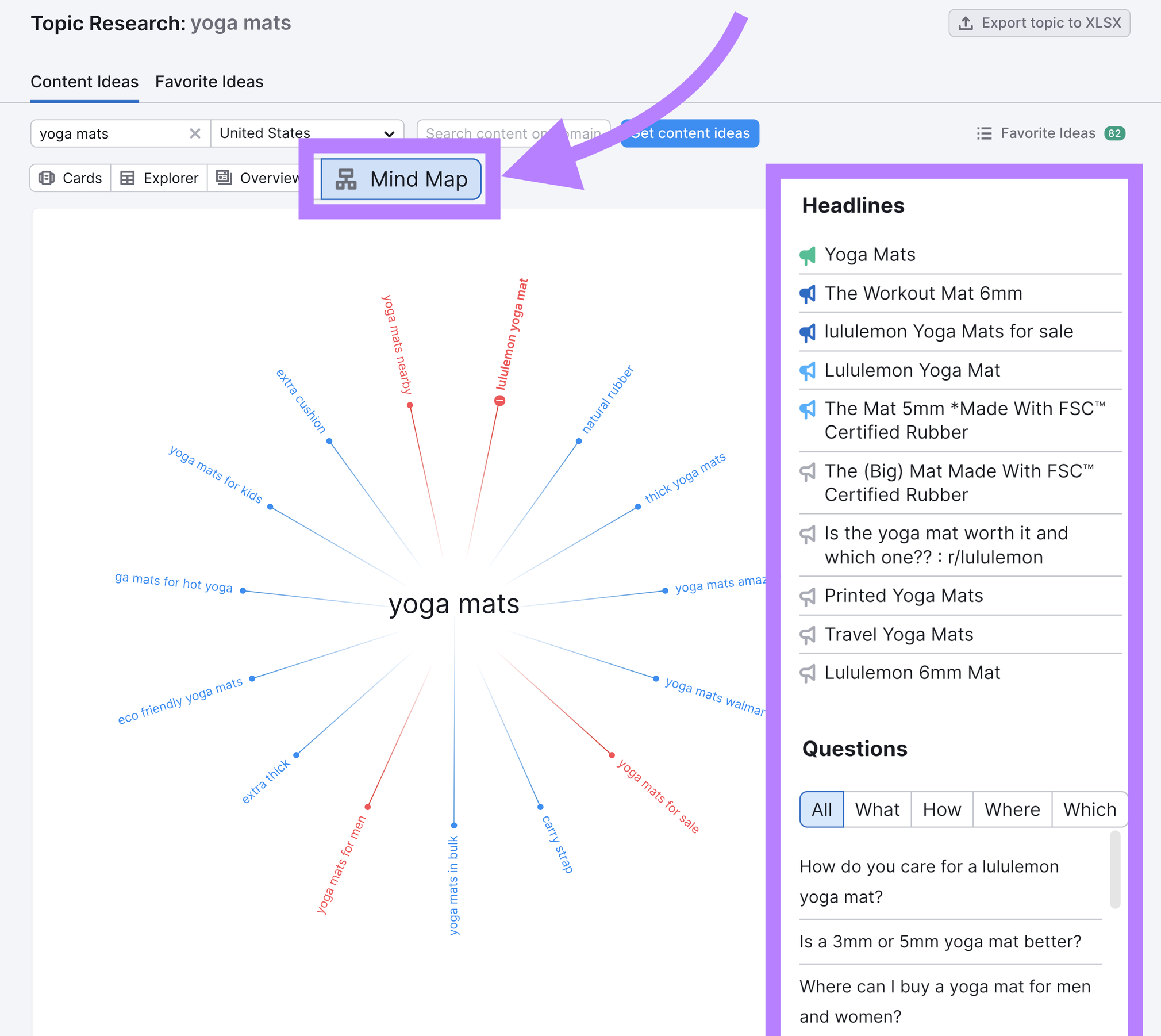 Mind map of topics generated by Topic Research tool