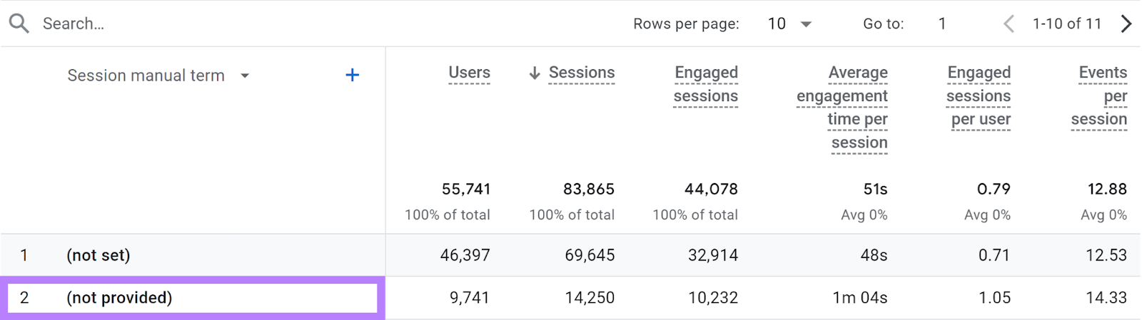 Not provided keyword enactment      successful  Google Analytics report