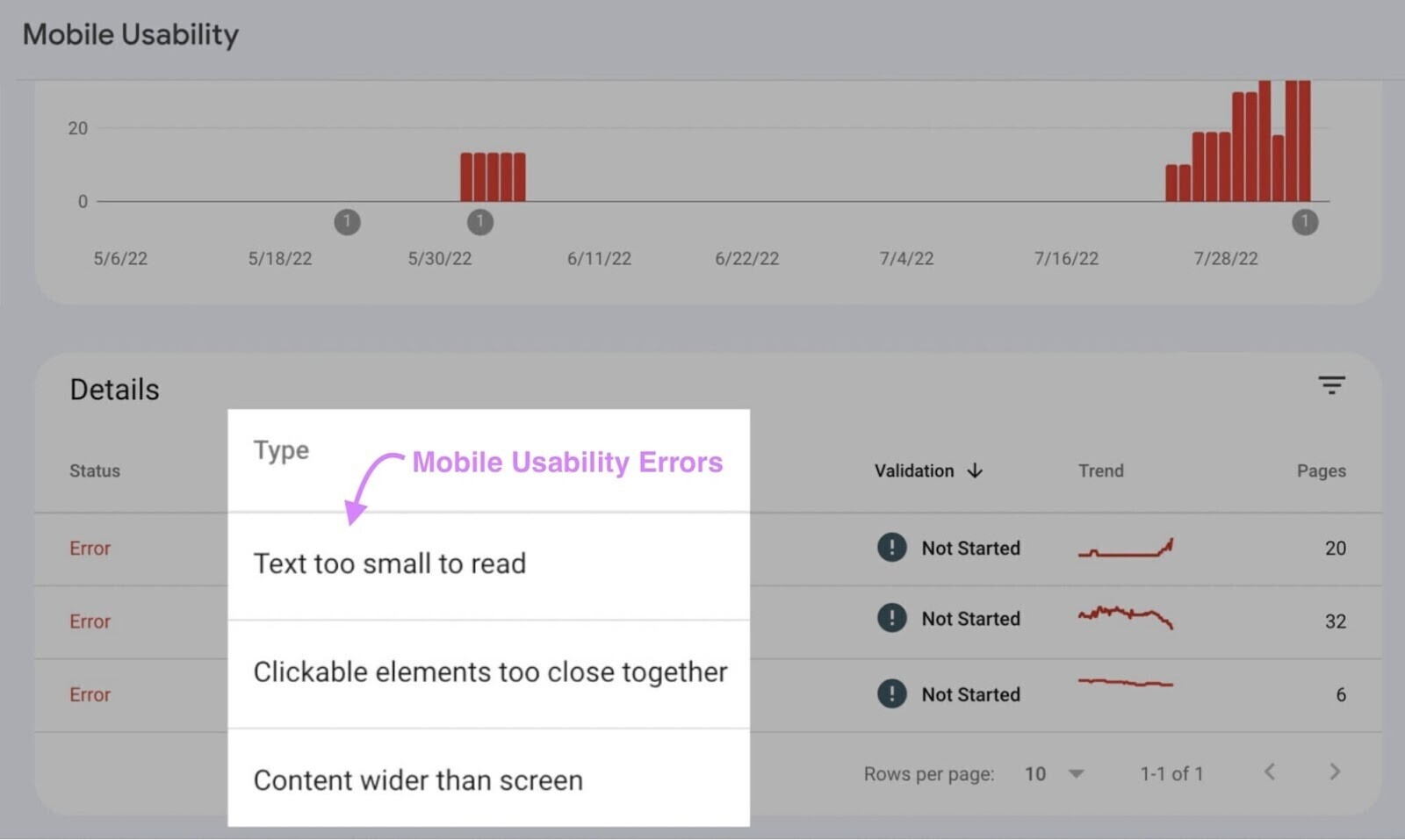 “Mobile Usability” report in Google Search Console