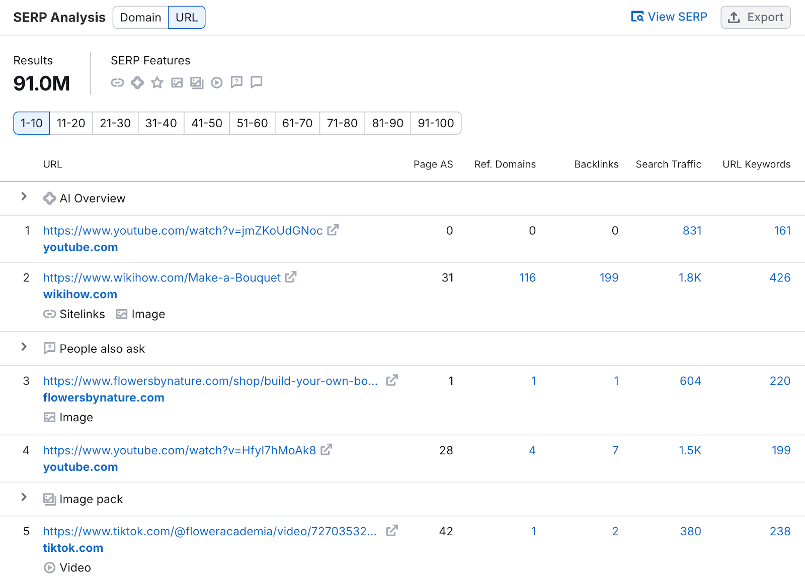 SERP investigation  shows serp features and integrated  listings on  with metrics similar  referring domains, backlinks, and more