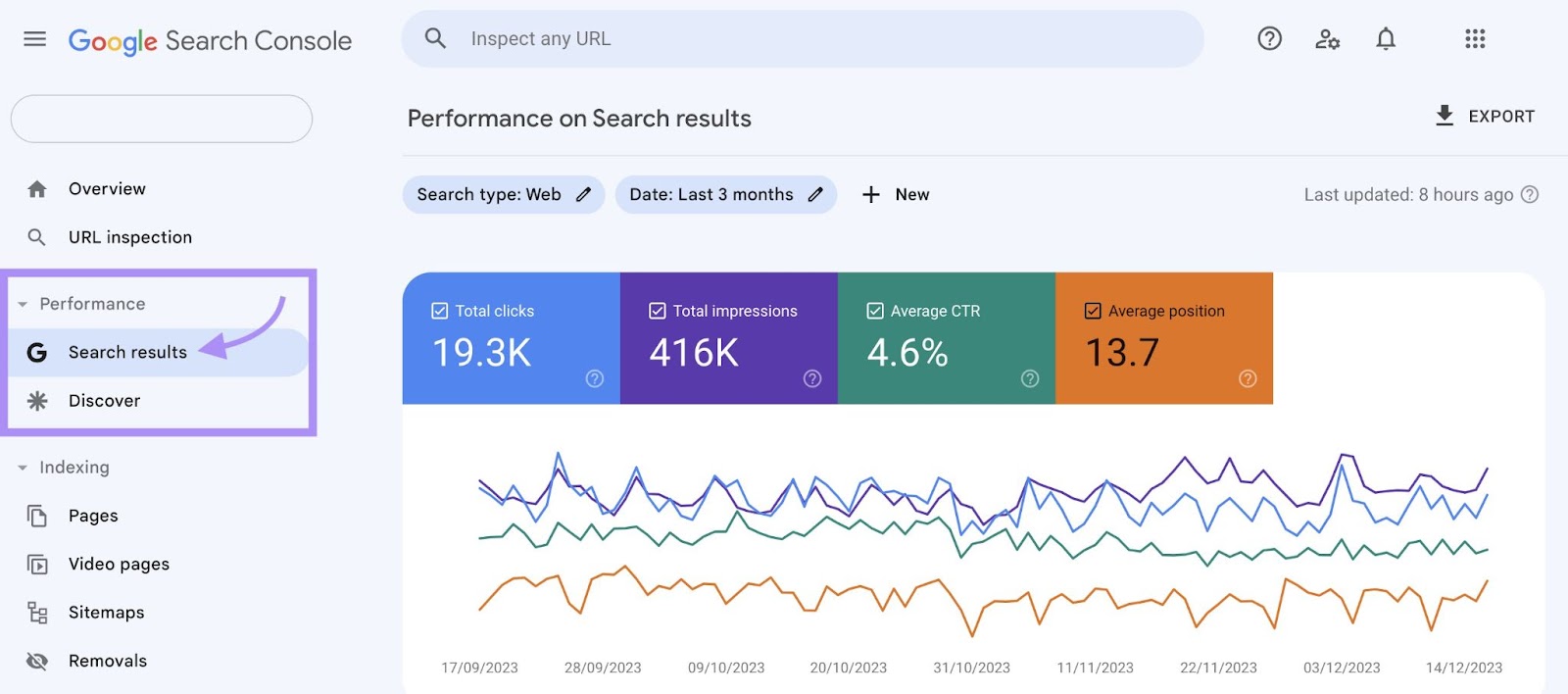 SEO Tracking: Key Metrics To Monitor Your Success