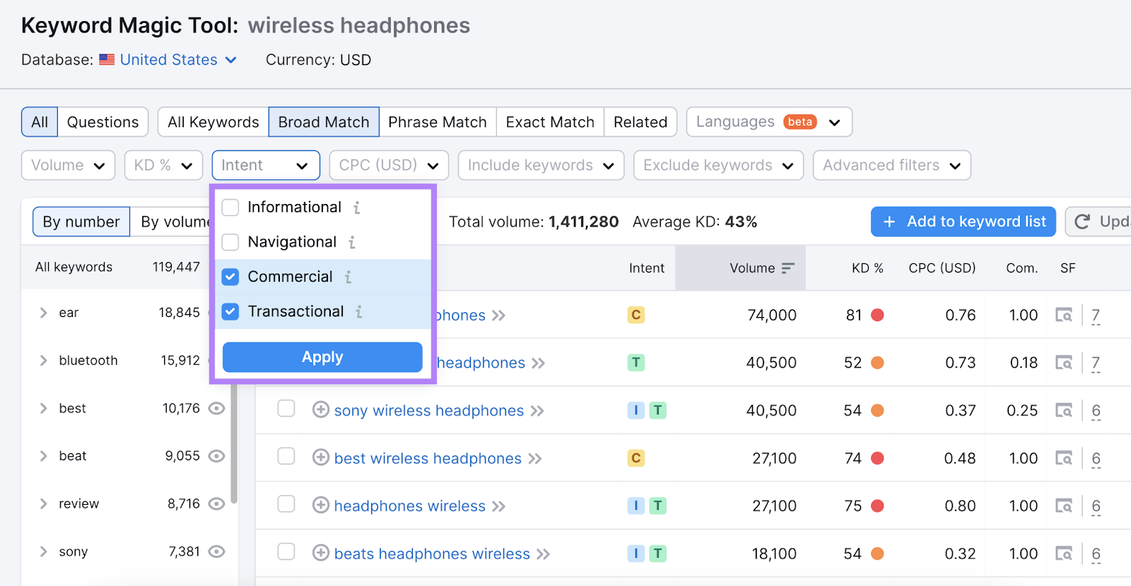 What PPC Management Is & How to Get Started