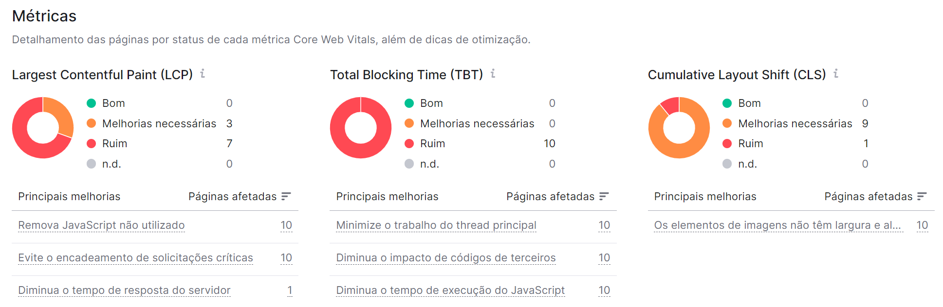 seo on-page - ferramenta auditoria do site - relatório de core web vitals