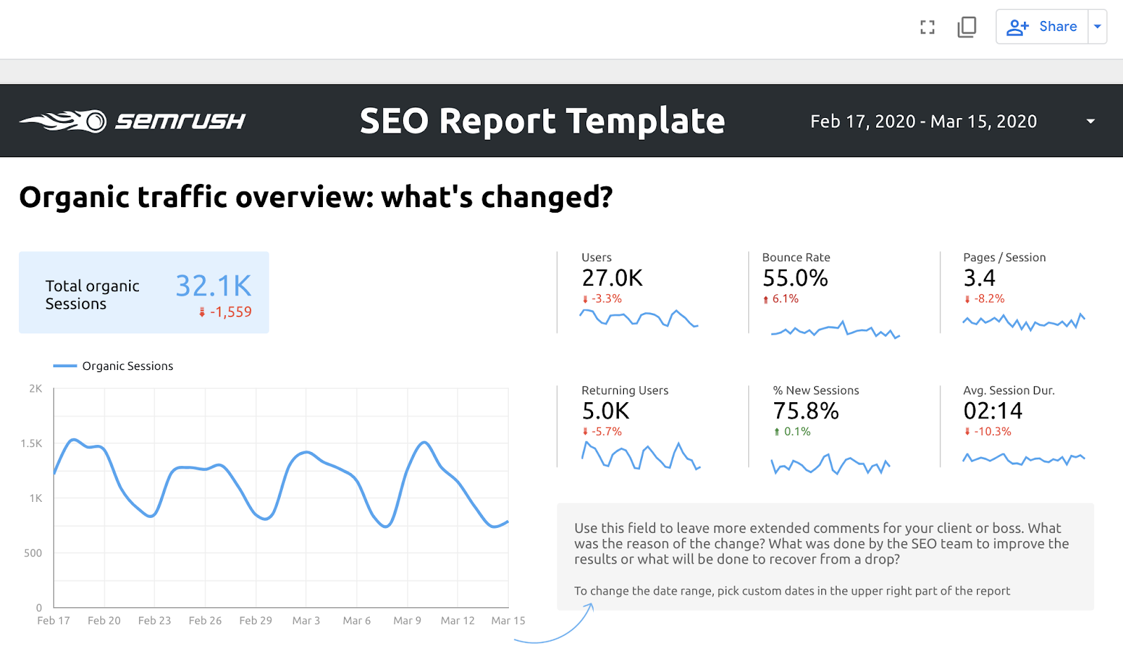 SEO Template: data from Google Analytics
