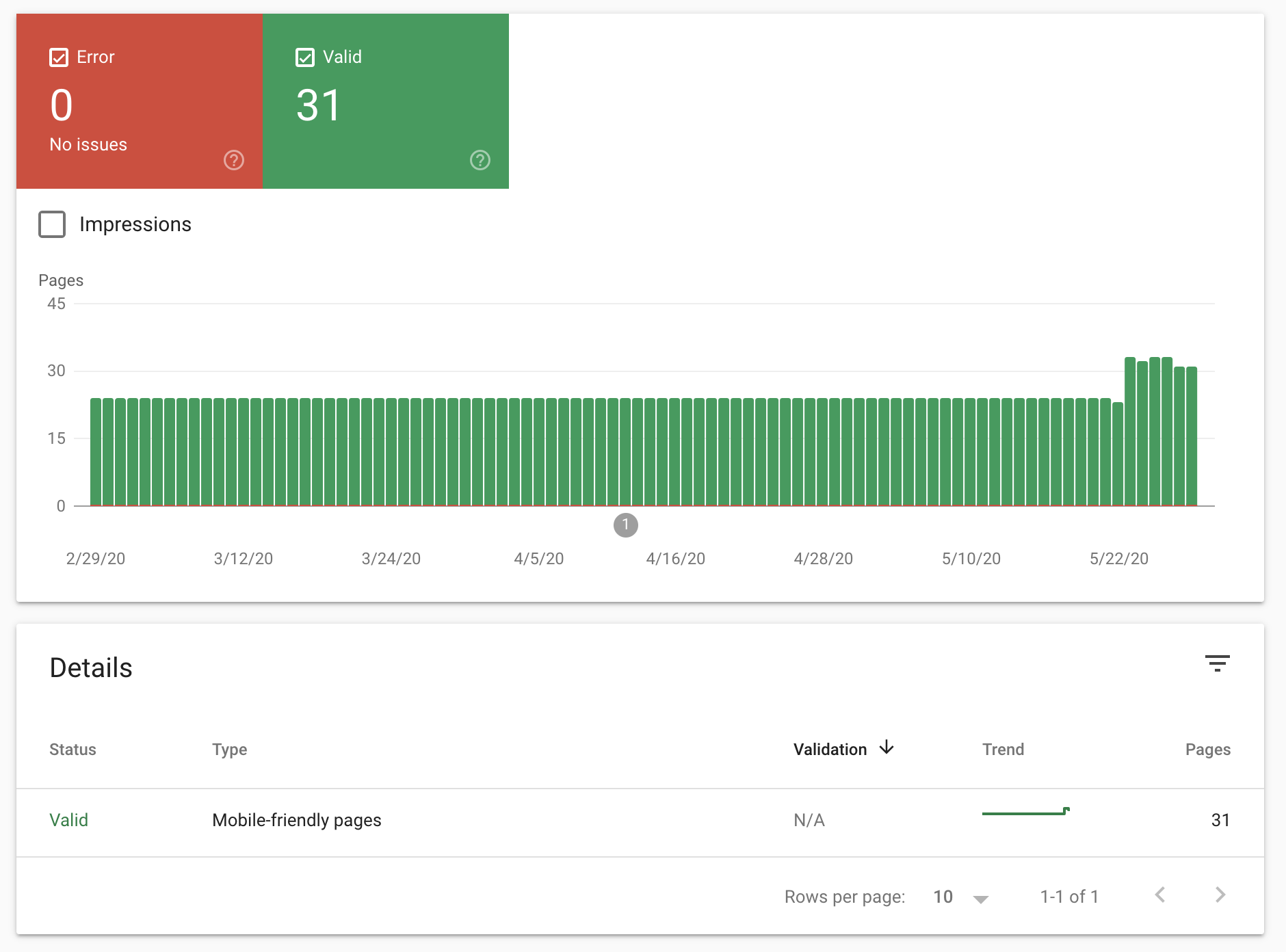 Example of a mobile-friendly website in Google Search Console