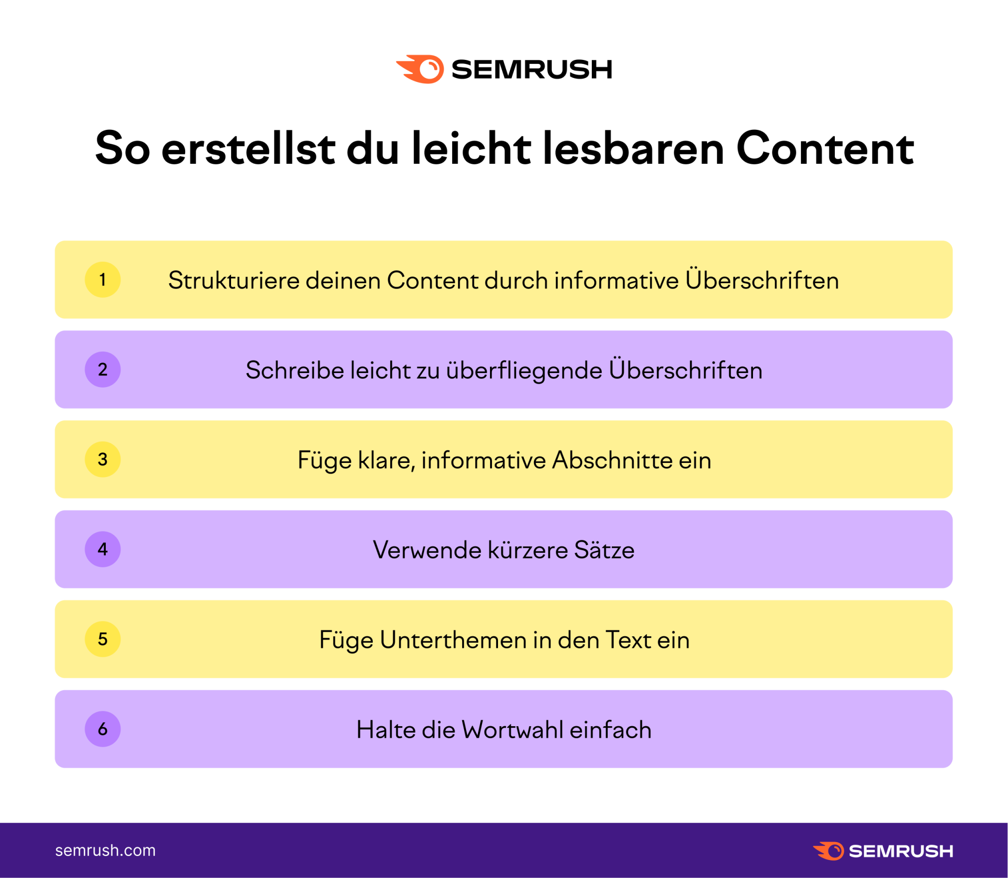 Leicht lesbarer Content Infografik