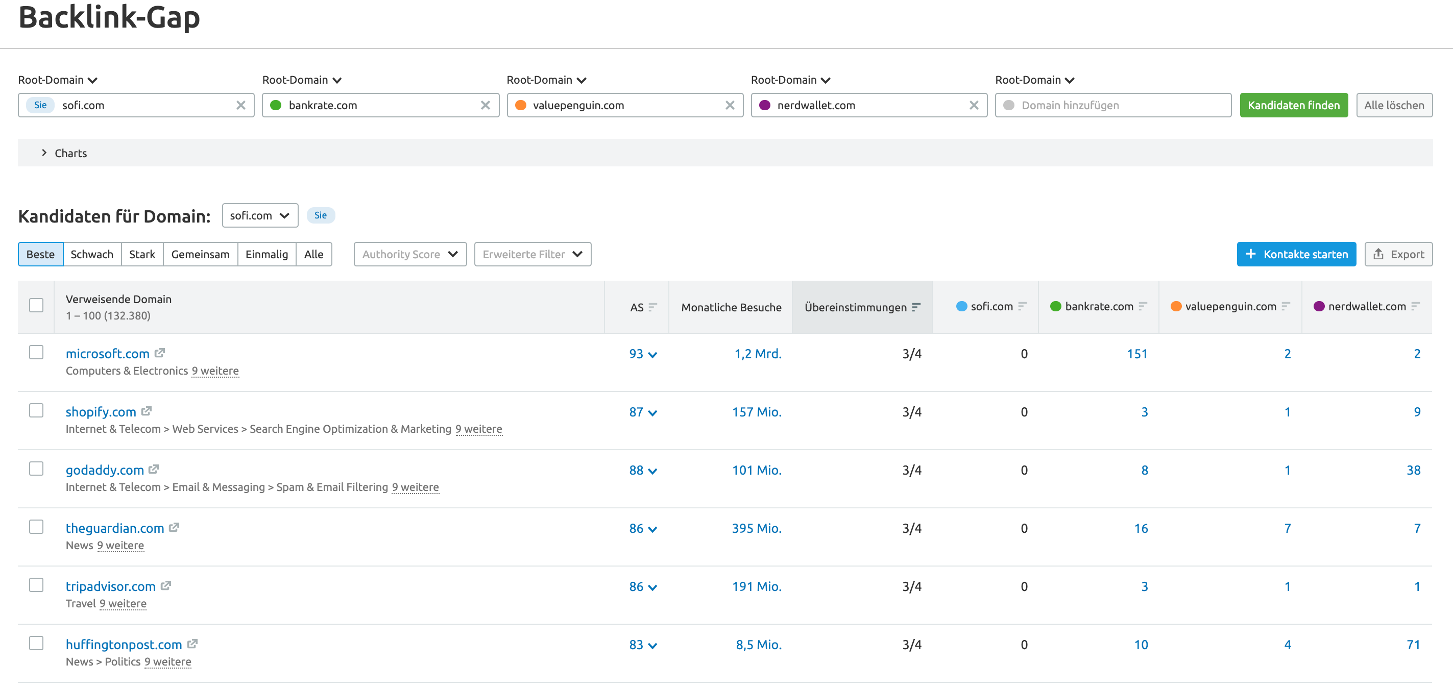 SEMrush Backlink Gap Ergebnisse Screenshot