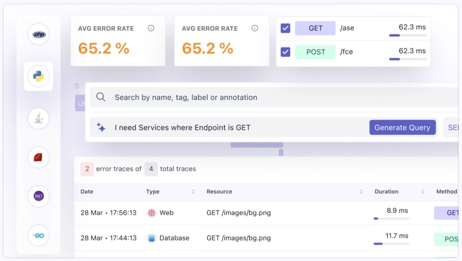 Middleware dashboard showing antithetic  metrics similar  mean  mistake  rates and details astir  each   error.
