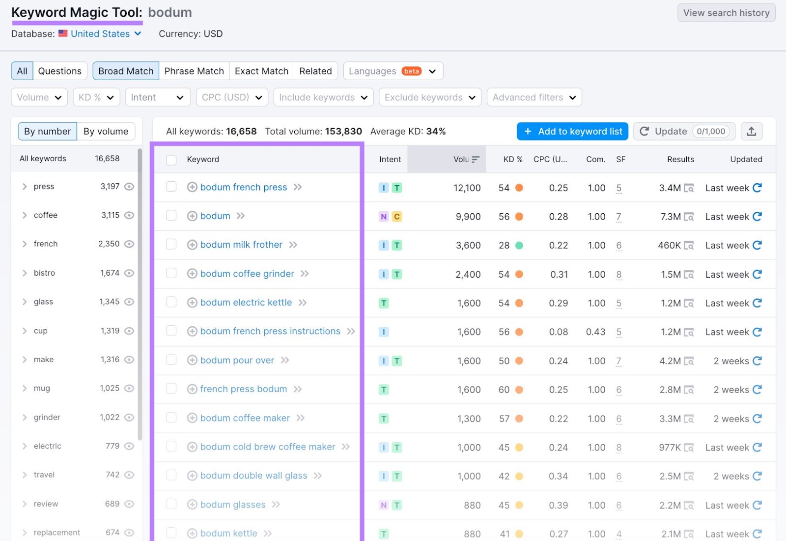 Keyword Magic Tool results for "bodum"