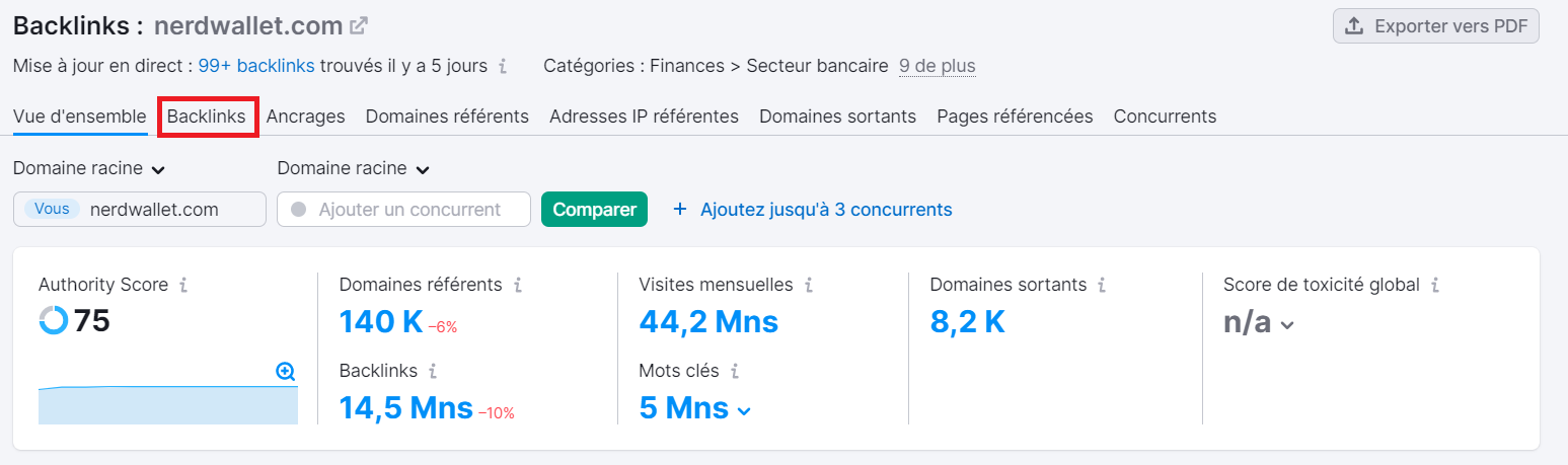 Analyse de backlinks de Semrush, onglet Backlinks