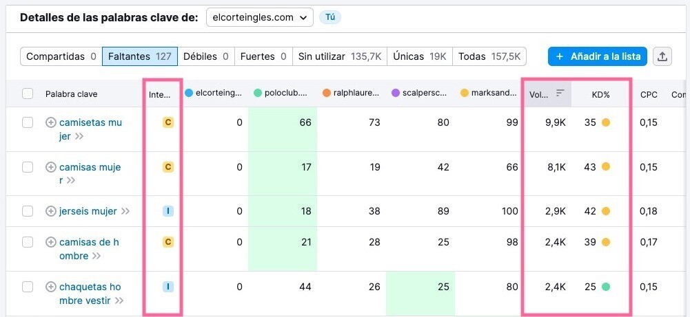 Filtrar palabras clave en Semrush