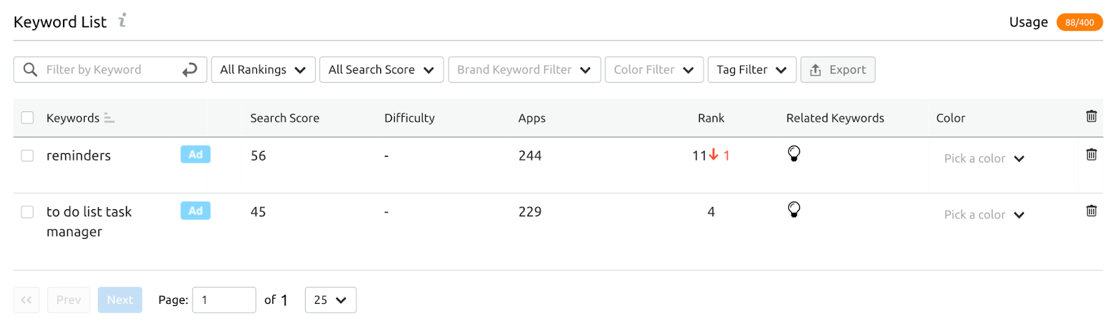 monitoriza tus resultados con semrush