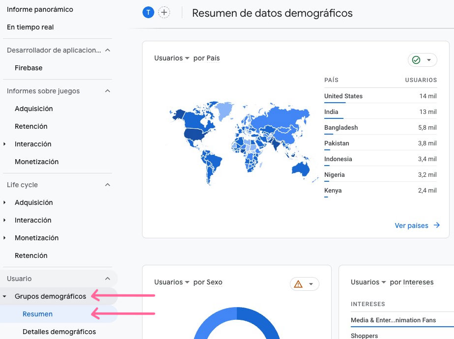 Datos demográficos en Ga4