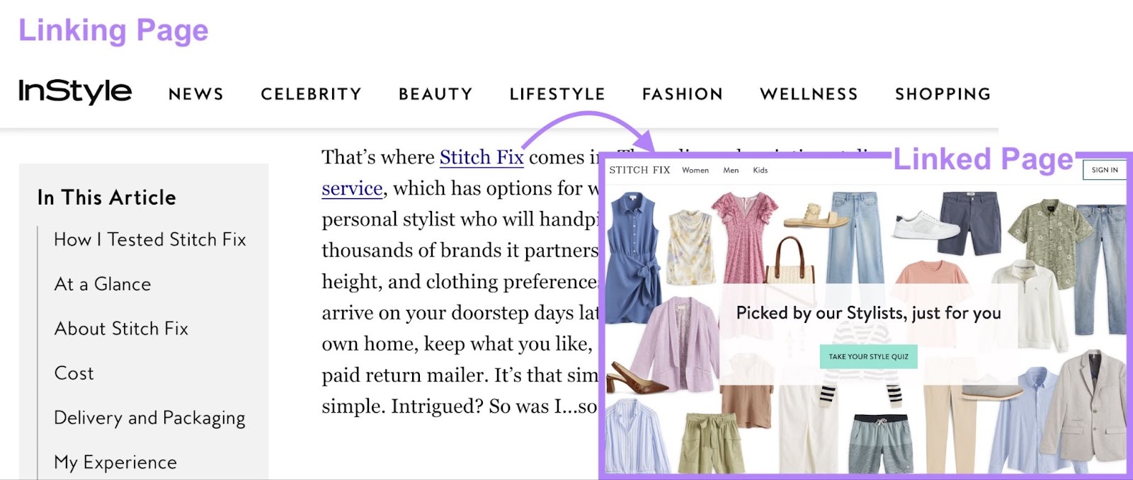 branded anchor substance   "Stitch Fix" links to Stitch Fix's homepage