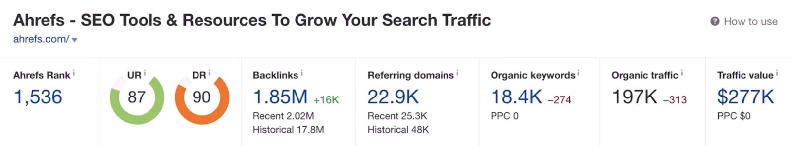 Key metrics like Ahrefs rank, UR, DR, backlinks, referring domains, keywords, traffic, etc. on Ahrefs.