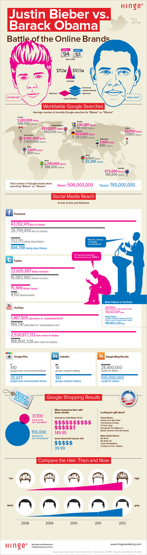 Case history: i contenuti che aumentano l'engagement sul tuo sito