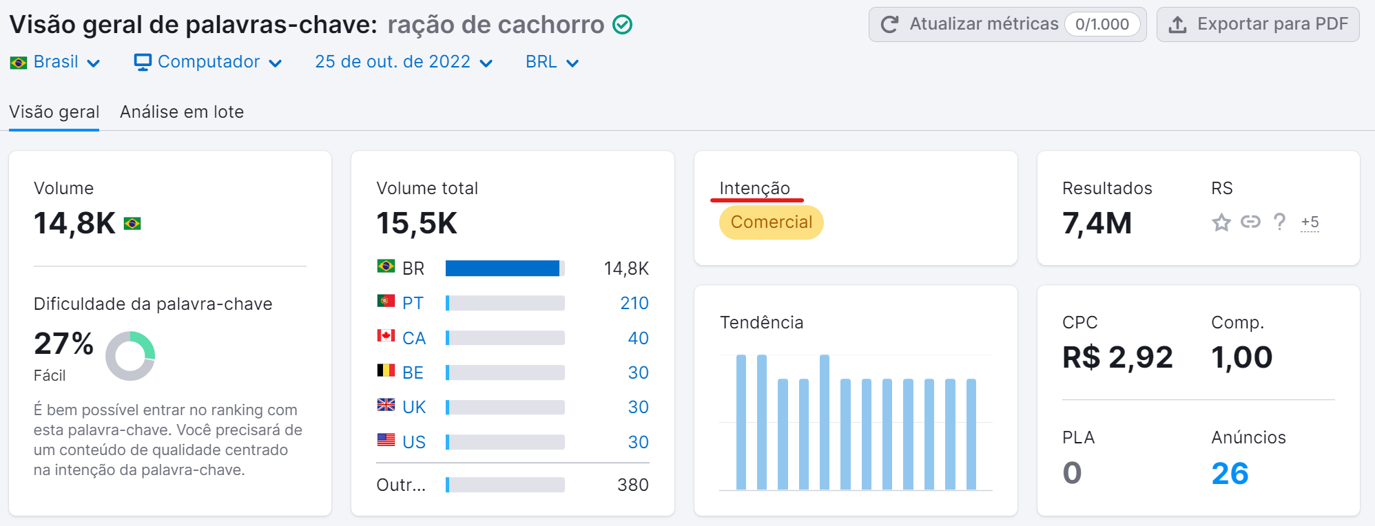 intenção de busca da palavra-chave