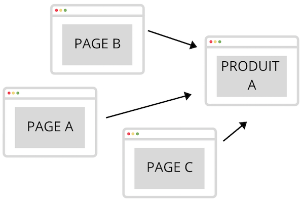 maillage interne ecommerce