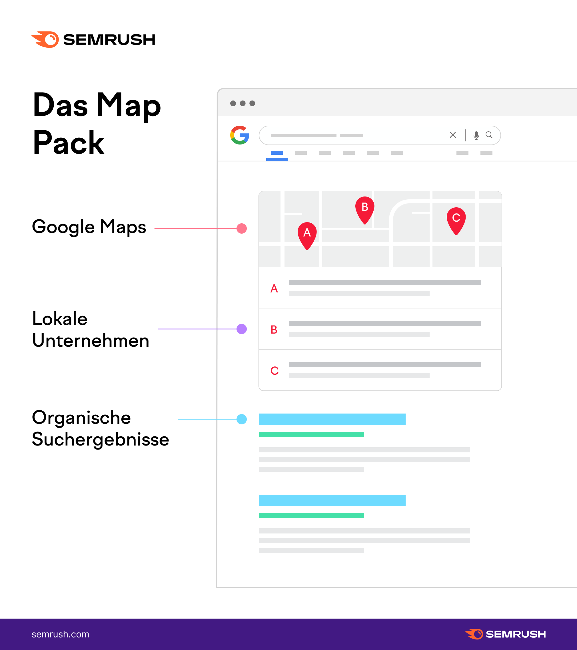 Schaubild: Das Map Pack auf der Suchergebnisseite