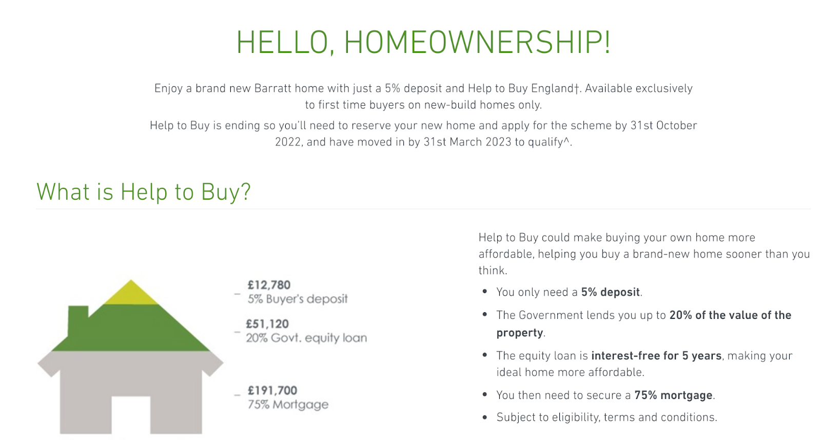 What is Real Estate? Meaning, Types, Characteristics & More!