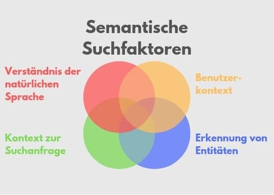 Faktoren der semantischen Suche