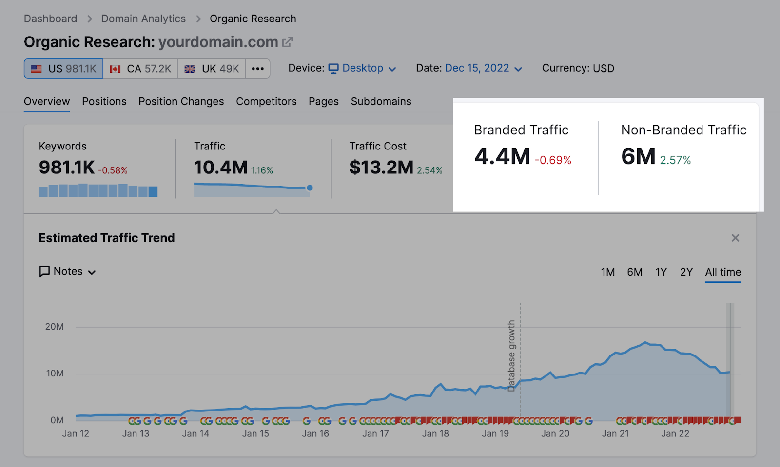 semrush ،ic research tool