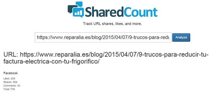 SharedCount ¿Qué está funcionando en general dentro del sector?