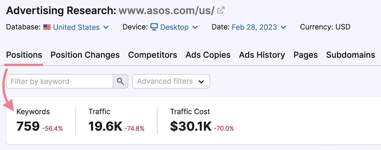 Positions tab in Advertising Research tool