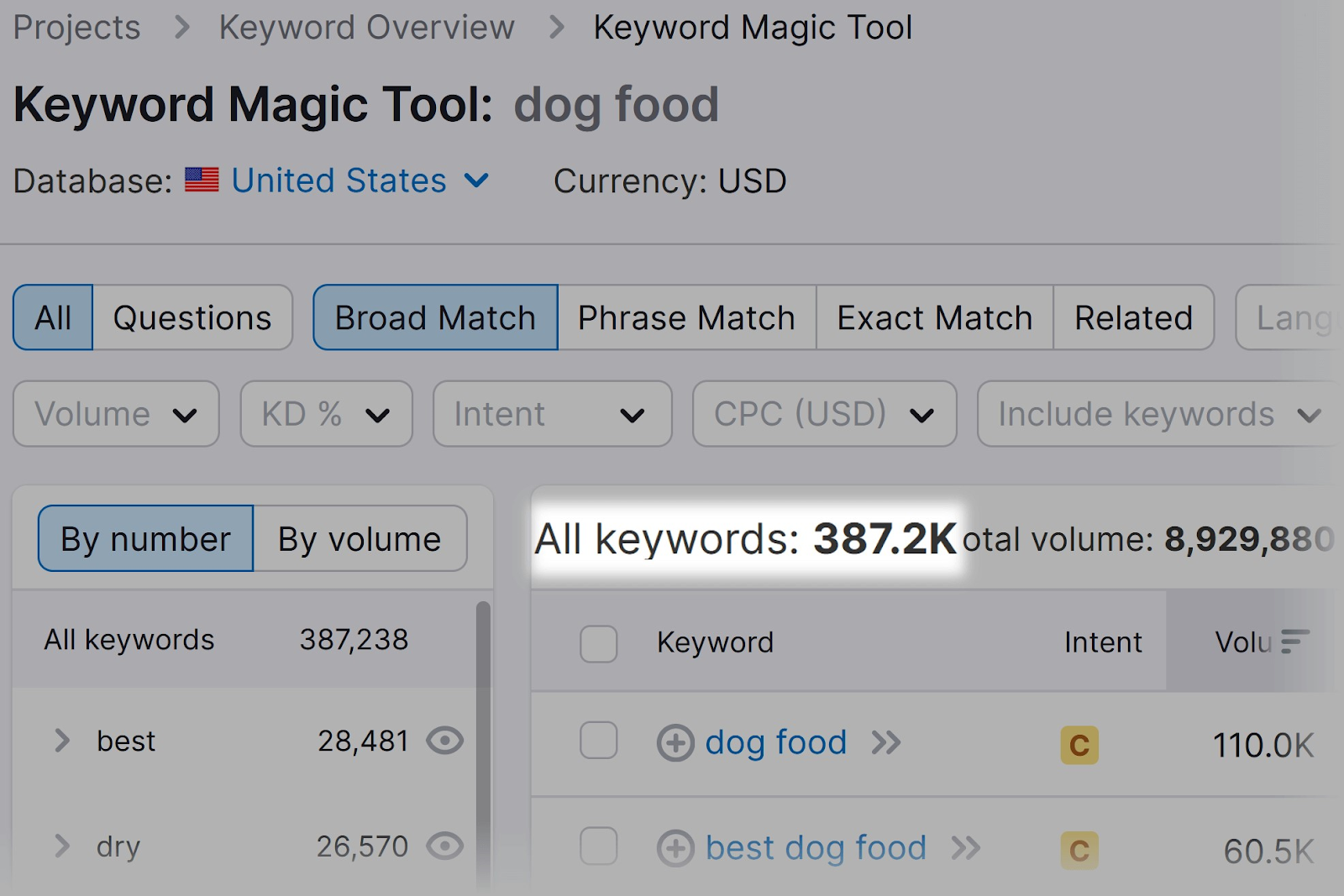 Keyword Magic Tool show results for 387,2k keywords related to “ food”