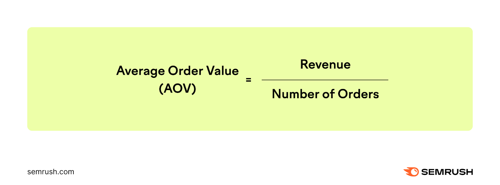 Average order value (AOV) formula