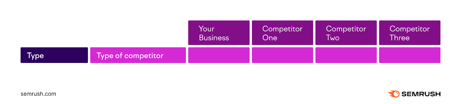 Competitor's section of competitive analysis document