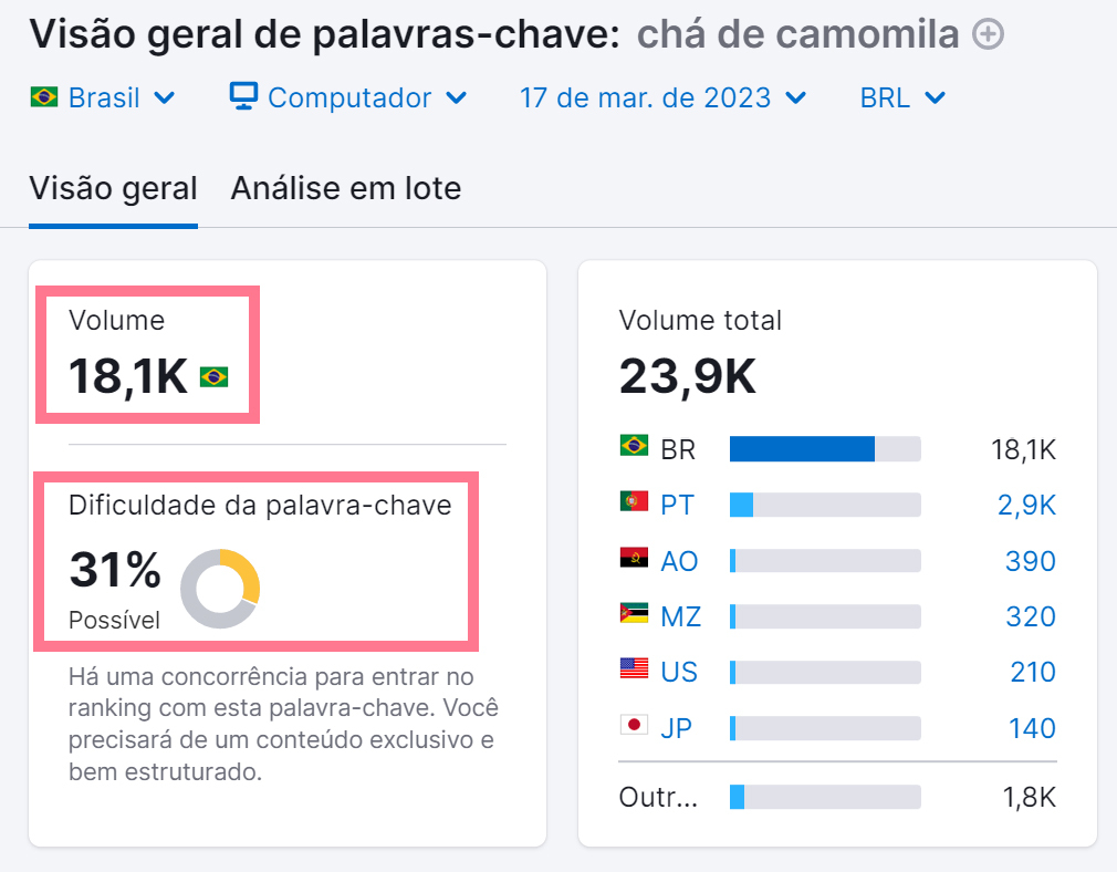 o que é e como fazer 1 análise de palavras-chave - exemplo