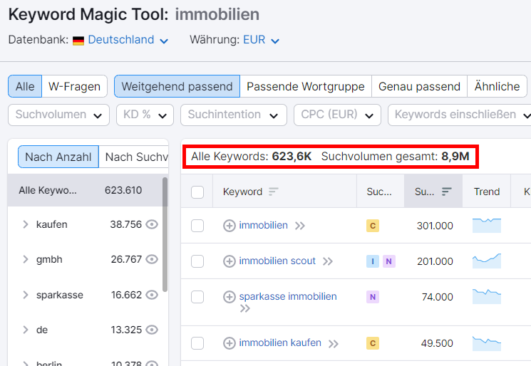 Screenshot: Abfrage 'immobilien' im Keyword Magic Tool