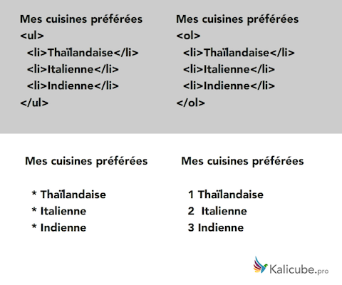 balises-ul-ol-exemple-html5-semantic-kalicube.png