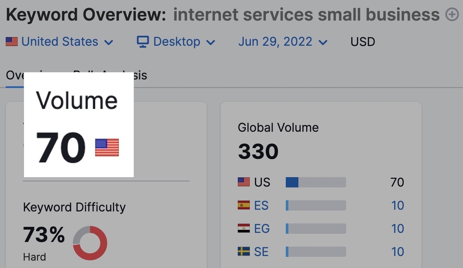 Keyword volume for "internet services small businesses"