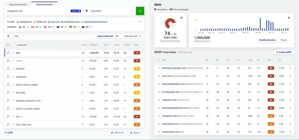 KWFinder results for "seo"