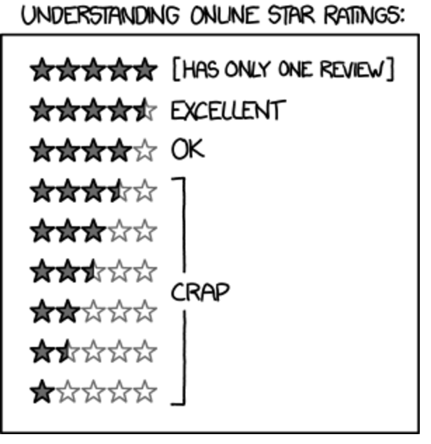 App Store Optimization: l'importanza delle valutazioni nel rating delle App