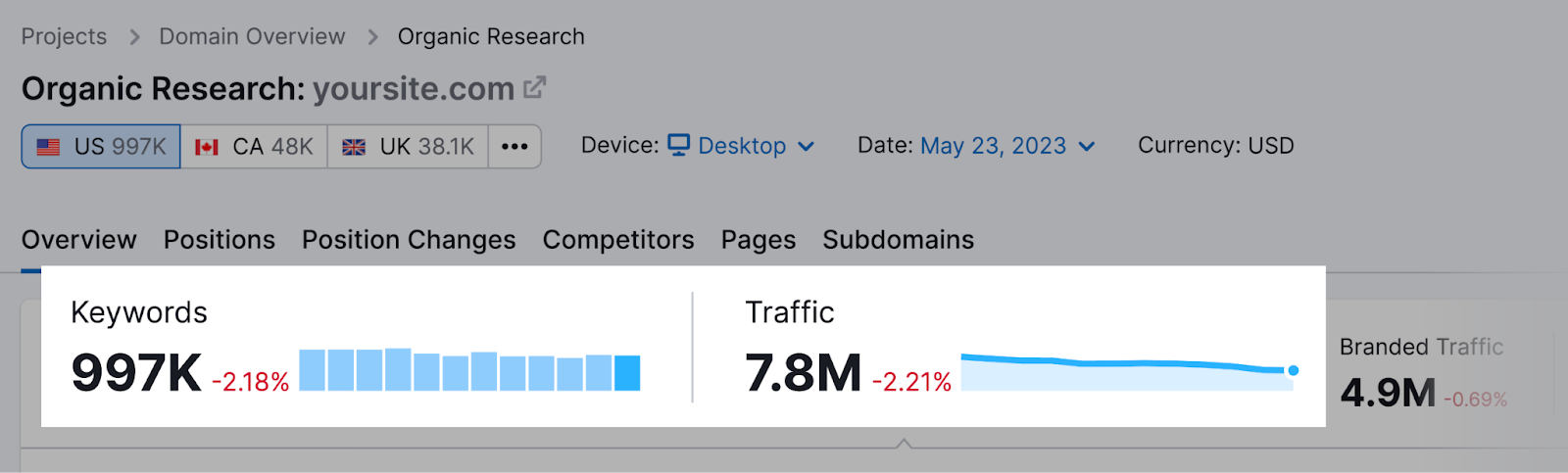 “Keywords” and "Traffic" metrics in Organic Research tool