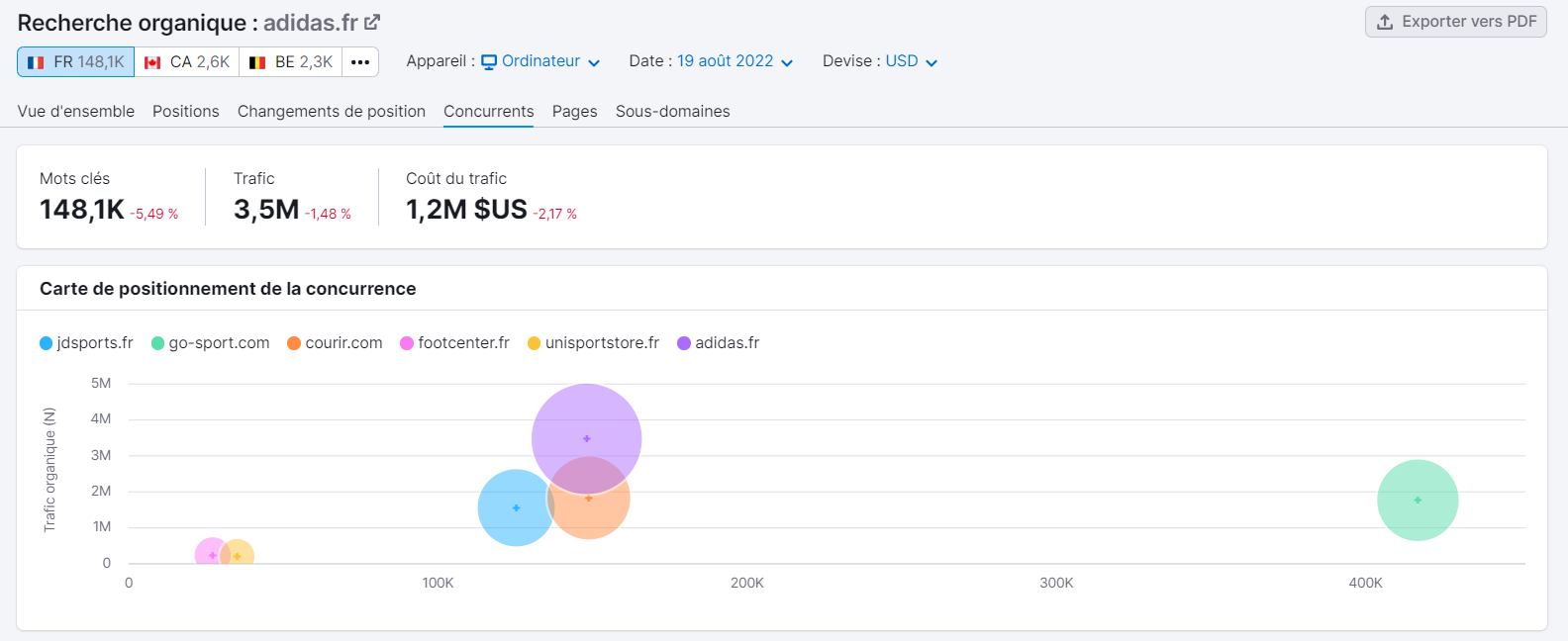 Recherche organique, Concurrents