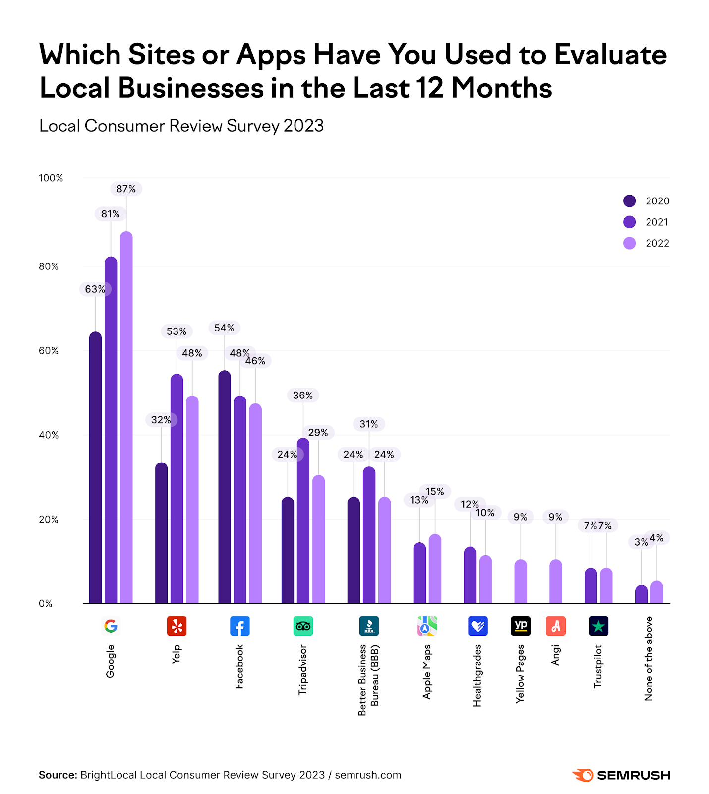 Top 106 SEO Statistics