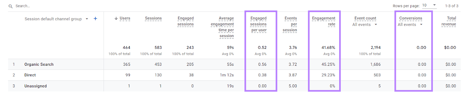 "Engaged sessions per user," "Engagement rate," and "Conversions" metrics