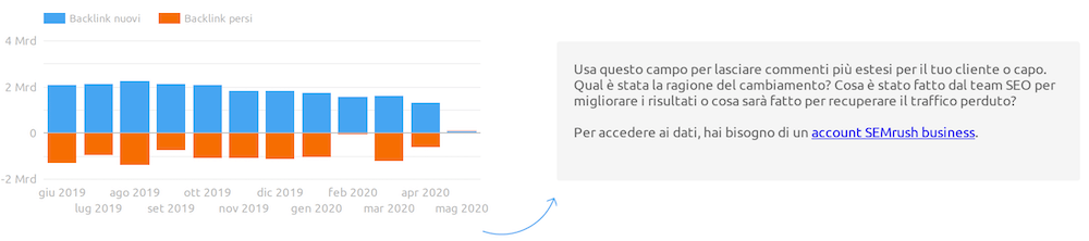 analisi backlink, come creare un report su data studio