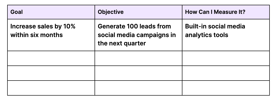 "Goal," "Objectives," and "How tin  I measurement  it?" columns from the societal  media strategy   program  template