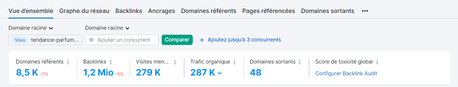 Principales métriques d'Analyse de backlinks de Semrush