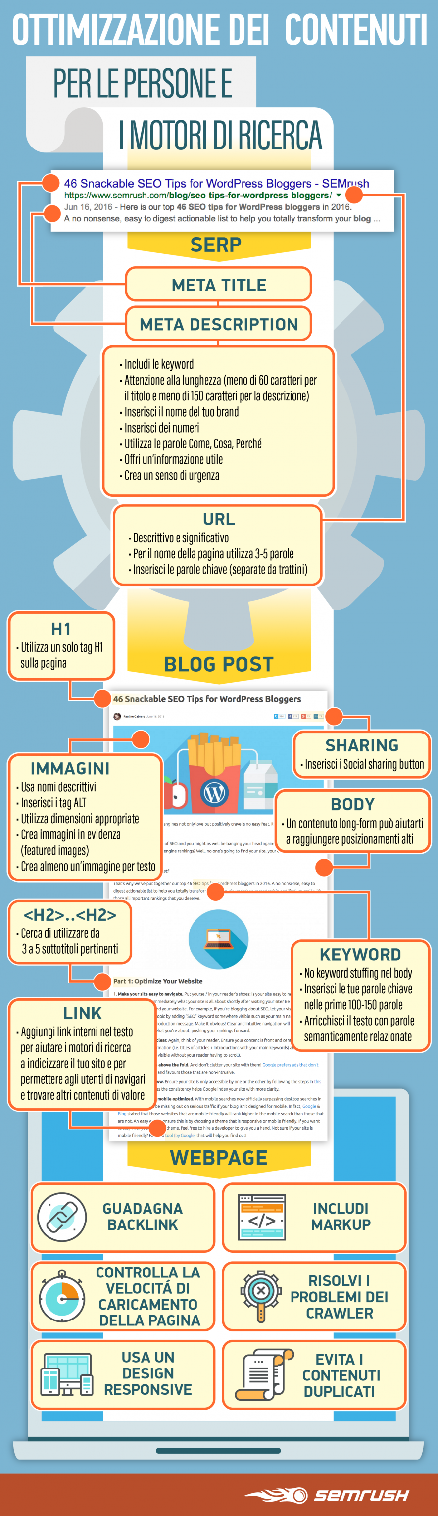 Checklist di controllo per la SEO on page