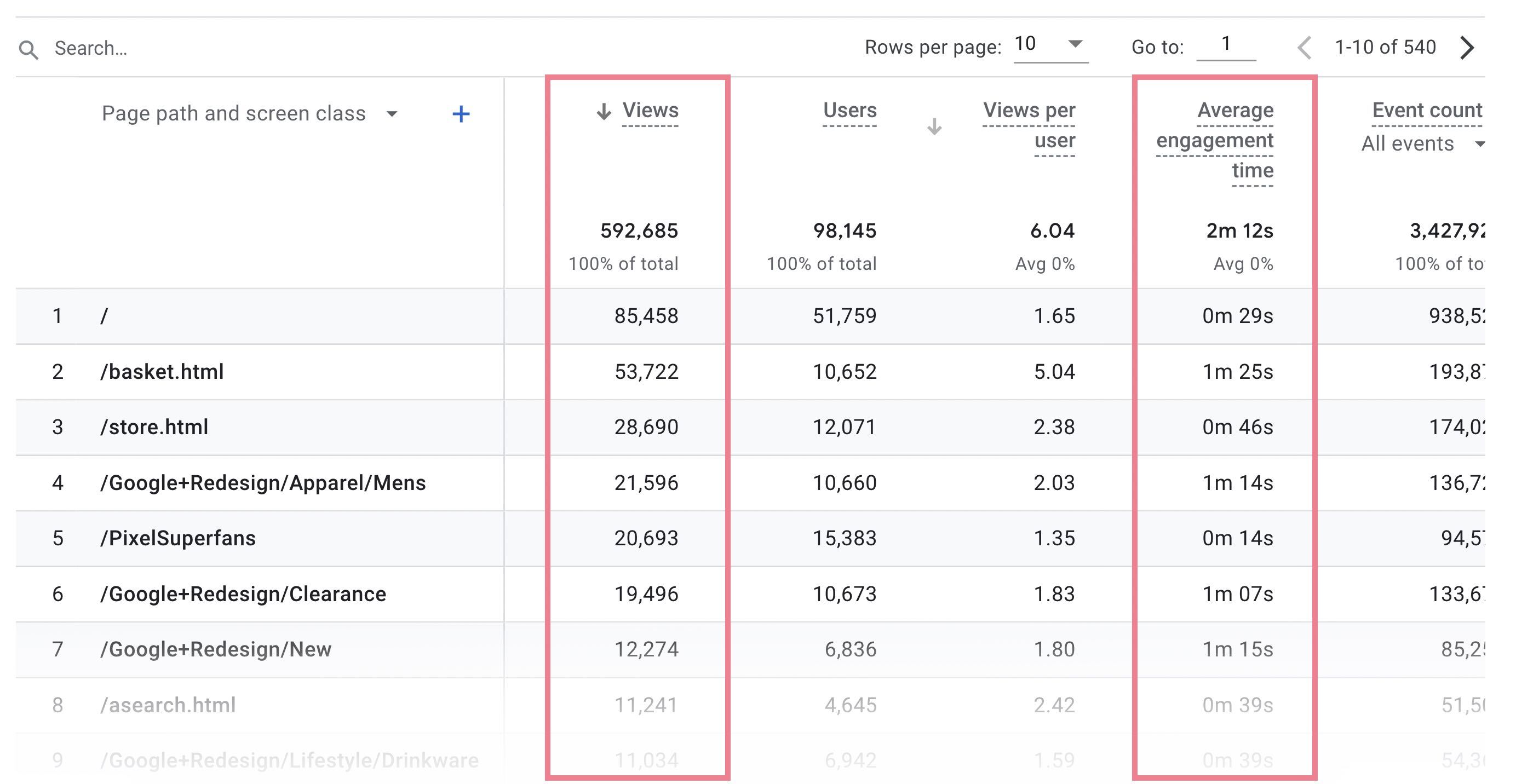 Split Testing: What It Is & How To Do It